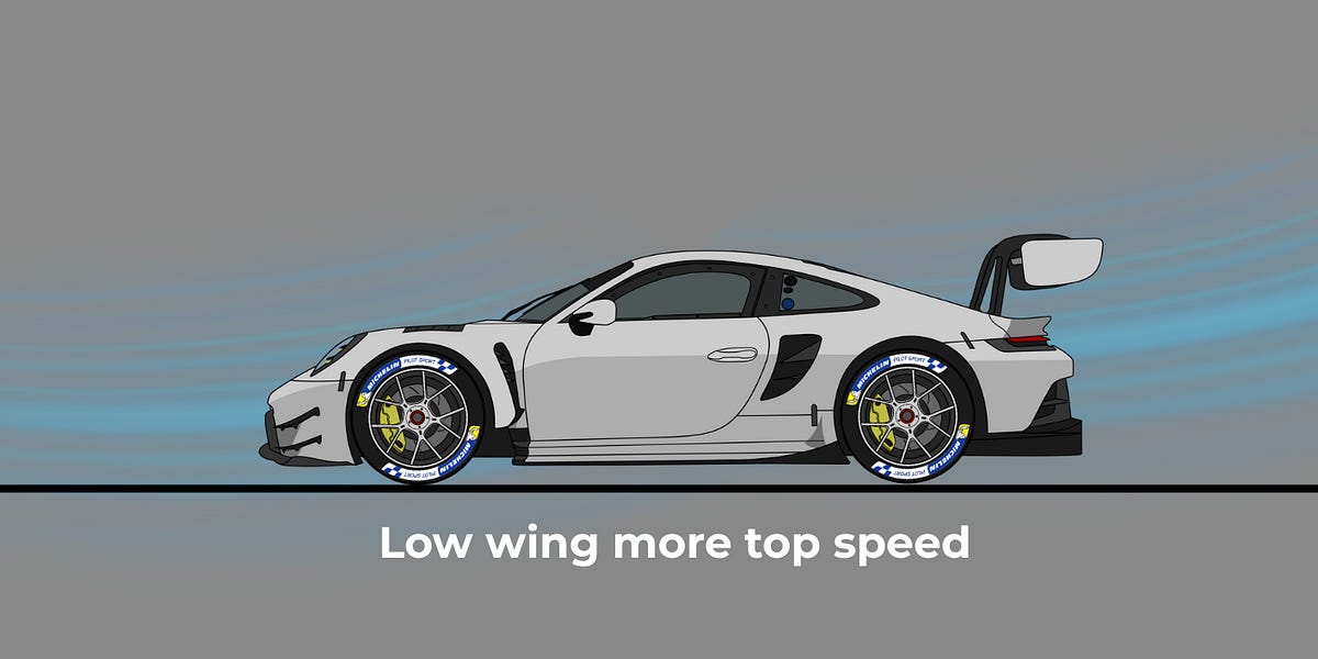 Stem Racing Best Rear Wing The rear wing - Simracing Arnout
