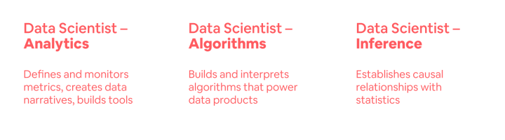 3 types of data scientist 3 types of data scientist