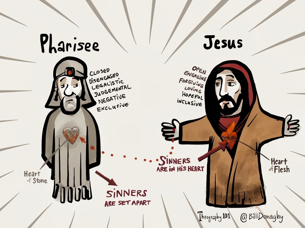 My Dilemna with Church: Pharisees or Disciples | Sacred Struggler My Dilemna with Church: Pharisees or Disciples | Sacred Struggler