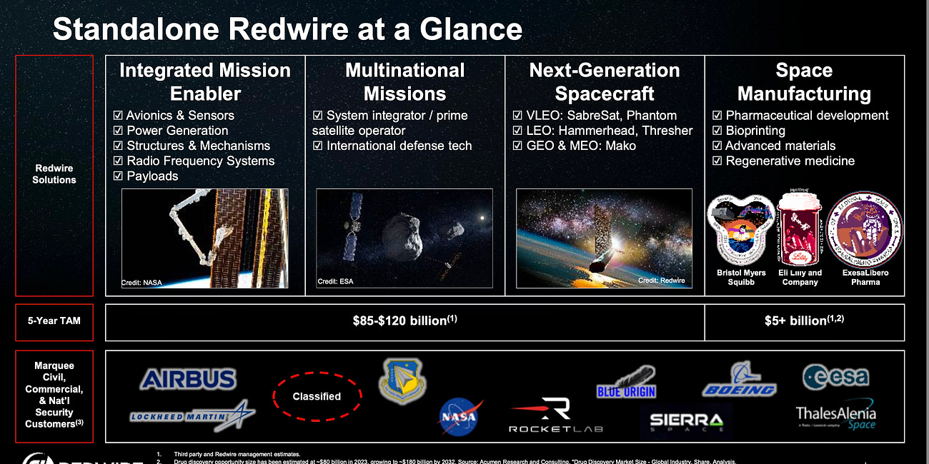 Redwire’s Drone Pivot: Why The Street Sees Room for Another Huge Run