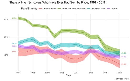 A graph of different colored lines
AI-generated content may be incorrect. A graph of different colored lines
AI-generated content may be incorrect.