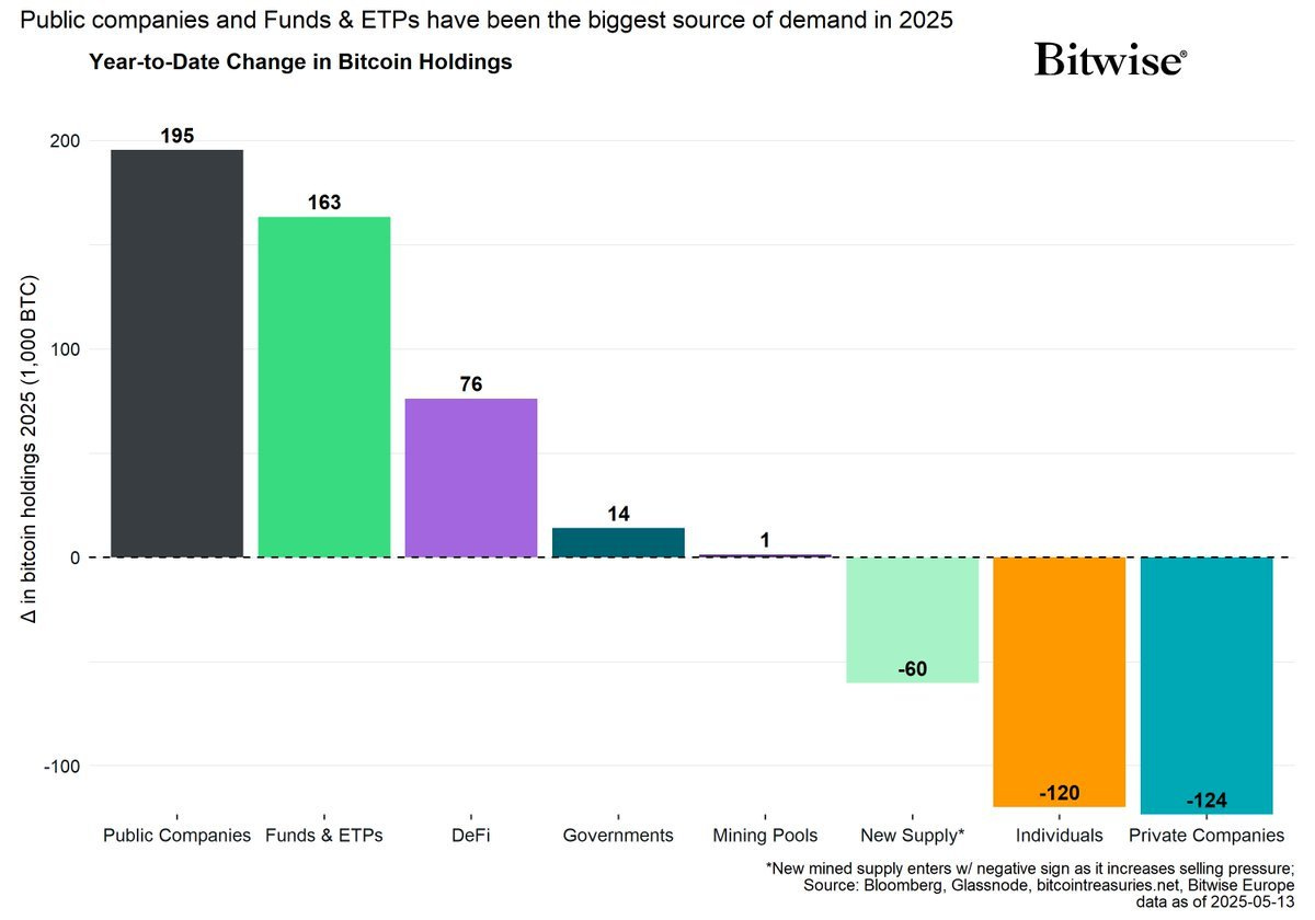 BTC: Strategic HODL vs Tactical SELL - by Filip Brnadic
