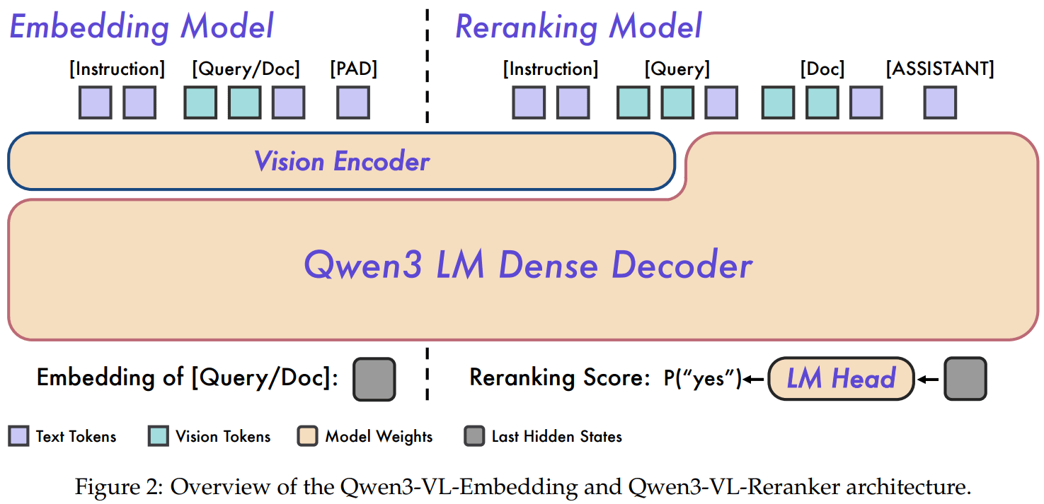 Training-Free Text Embeddings from Frozen LLMs, Scalable Relevance ...