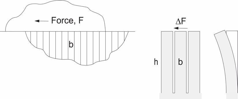 Figure 7. Earthquake model: energy store & release motion when two bodies of rock are pressed against each other, and one body develops vertical cracks because of shear at the horizontal interface. Credit. Author