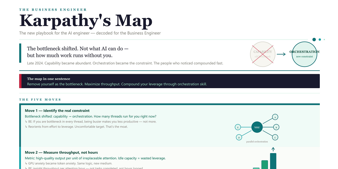 Karpathy's Map: The New Playbook for the AI Engineer