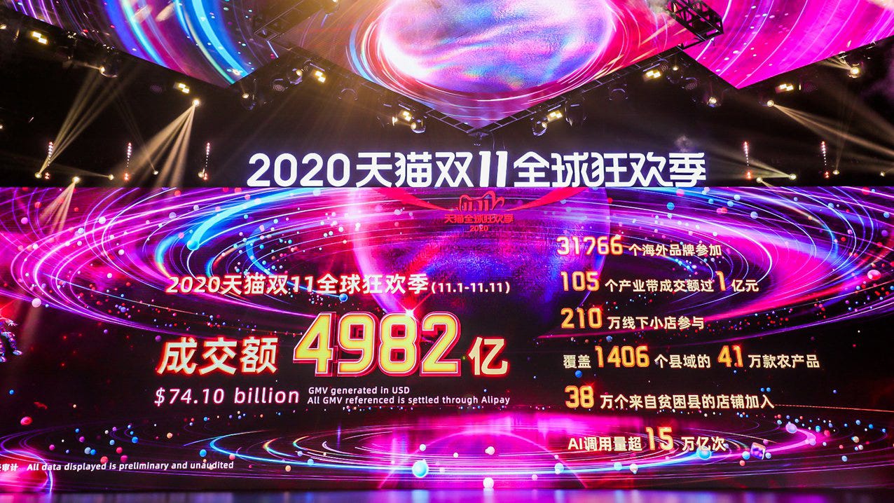 singles-day-2020-gross-merchandise-value-00.jpg