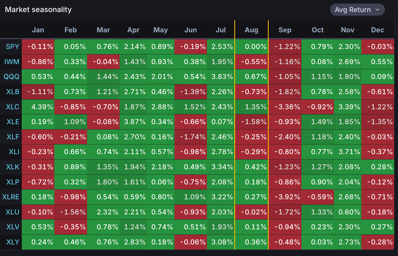 從2019 到2025：美聯儲會不會再一次“TOO LATE”？ - MimiVsJames的美股投資分享