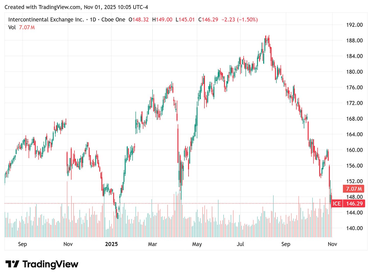 TradingView chart TradingView chart