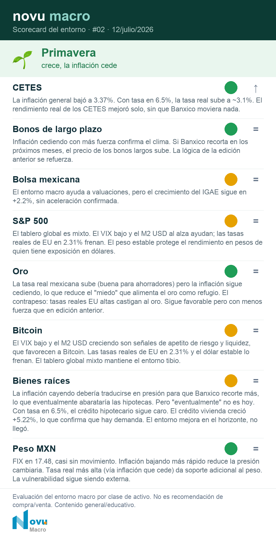 Ejemplo del scorecard