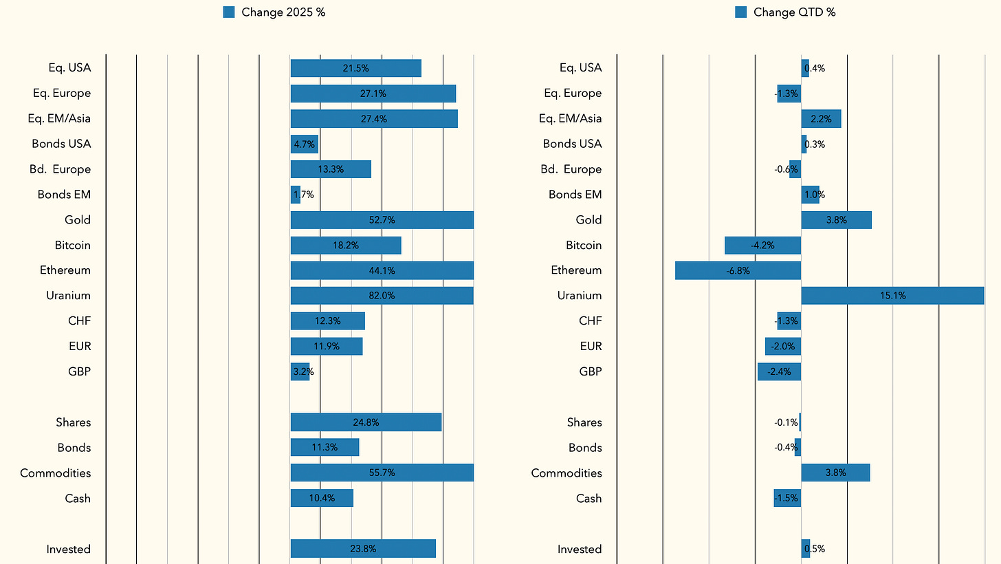 A screenshot of a graph

AI-generated content may be incorrect.