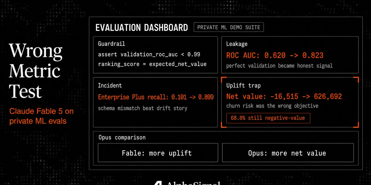 Claude Fable 5's Hardest Test Was Knowing the Metric Was Wrong