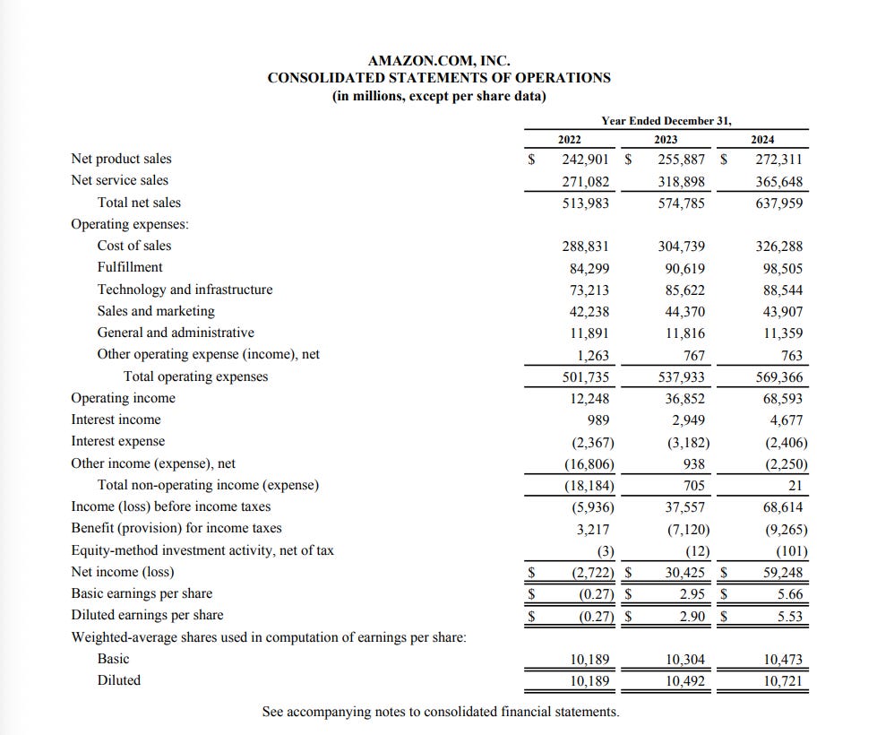 How to Read an Income Statement