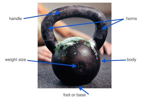 Partes de una kettlebell para los ejercicios con kettlebell o pesas rusas