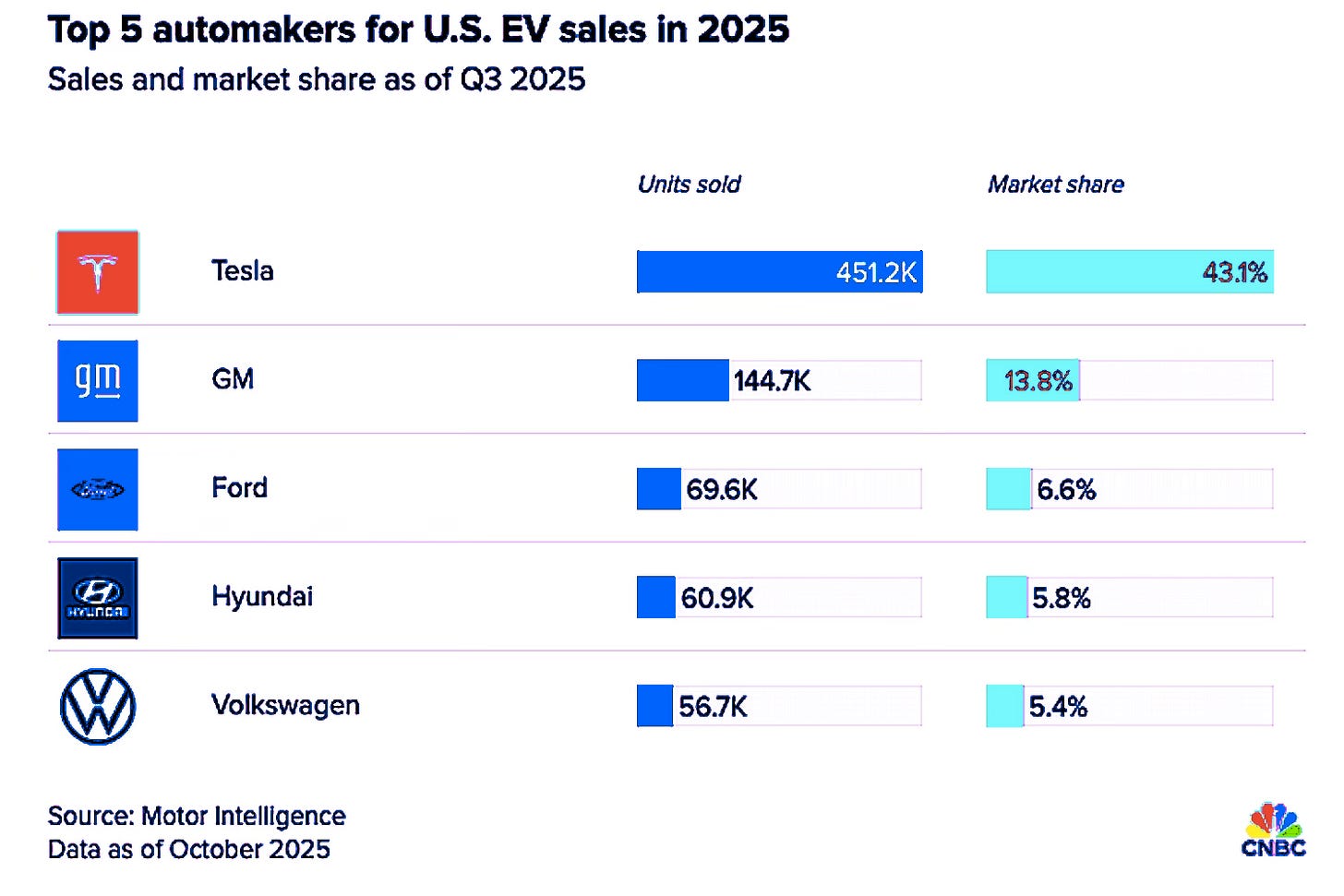 EV Prices Are Outrageous and Have Only Been Sustained by An Unholy ...