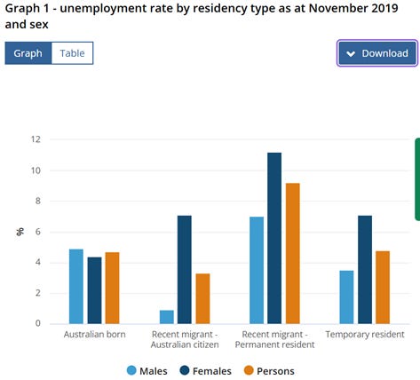 A graph of unemployment rate

AI-generated content may be incorrect.