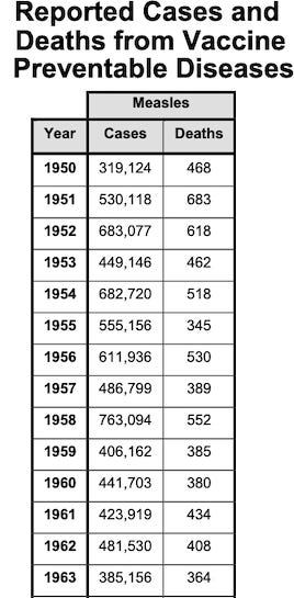 You can’t hide the fact that measles is deadly.