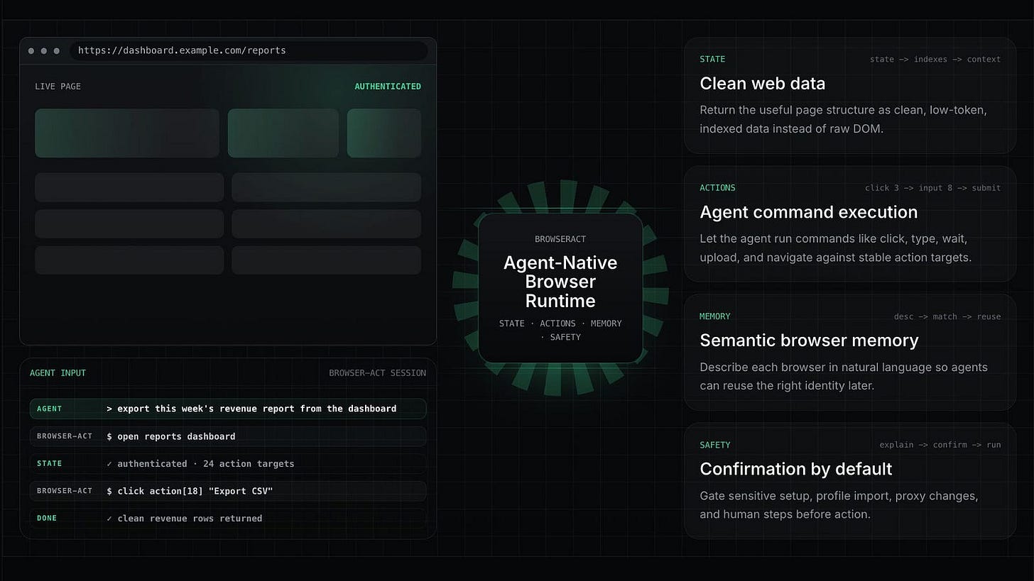 I Found the Best CLI Tool That Lets Agents Control My Browser I Found the Best CLI Tool That Lets Agents Control My Browser