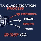 This Is How I Explain Data Classification To a CISSP candidates