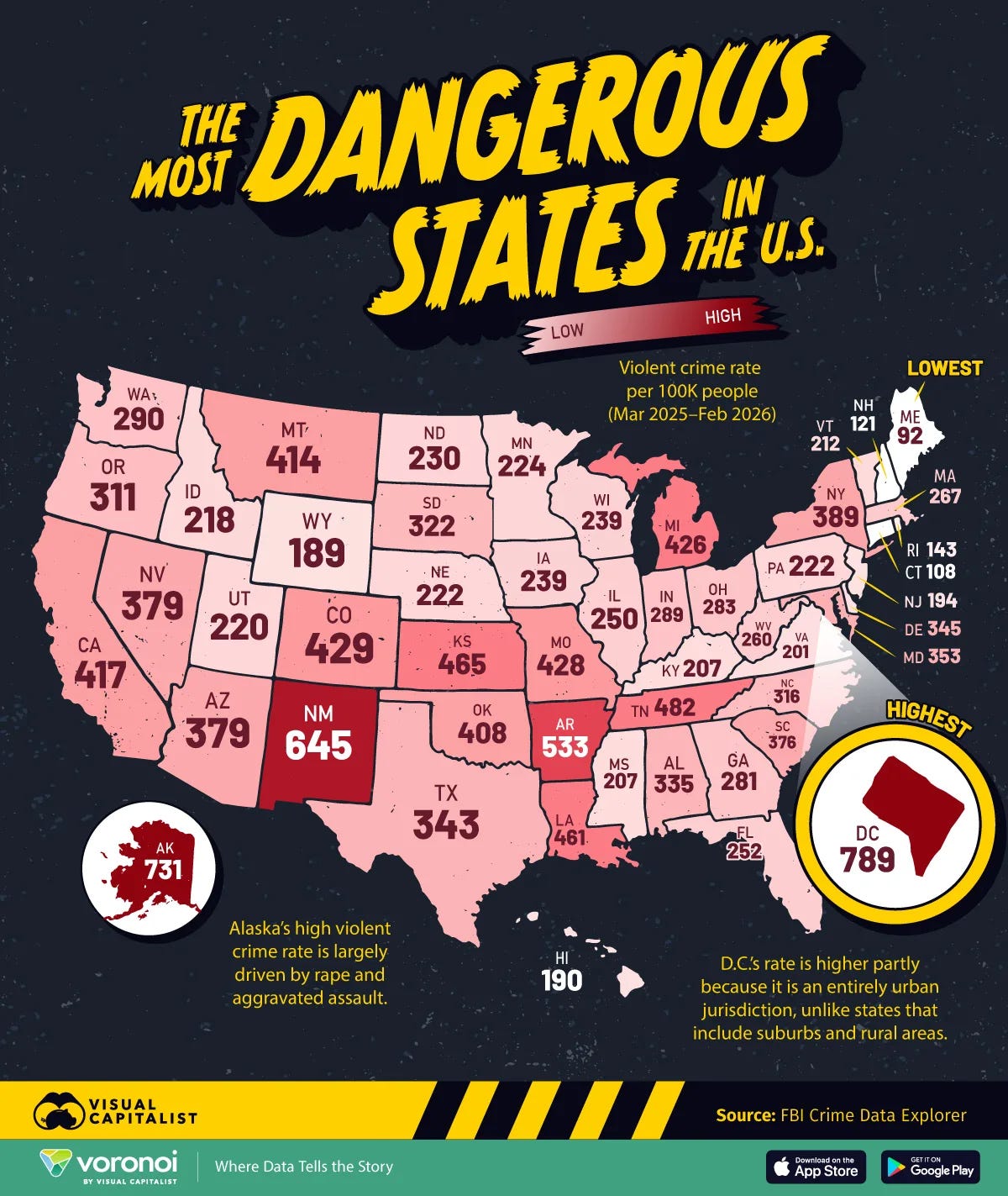 Mapped: The most dangerous states in the U.S. by violent crime rate, based on FBI data through February 2026. Mapped: The most dangerous states in the U.S. by violent crime rate, based on FBI data through February 2026.