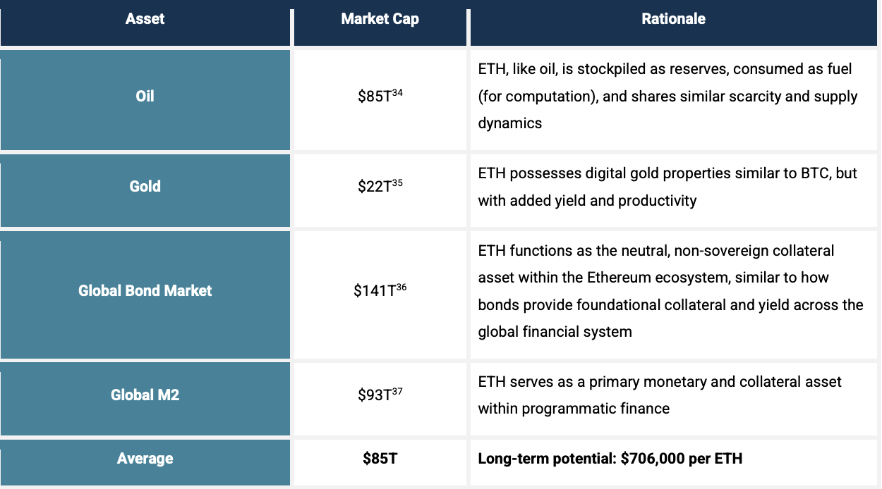 Ethereum, ¿desilusión o renacimiento?