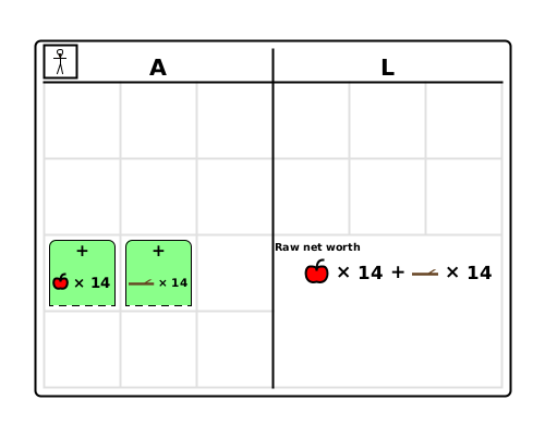 (DA) apple × 14; stick × 14. (RNW) apple × 14 + stick × 14.
