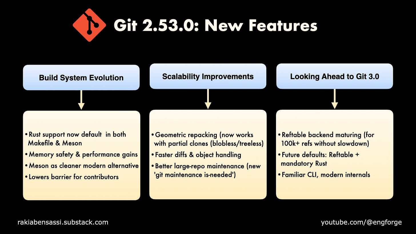 Git 2.53.0 New Features