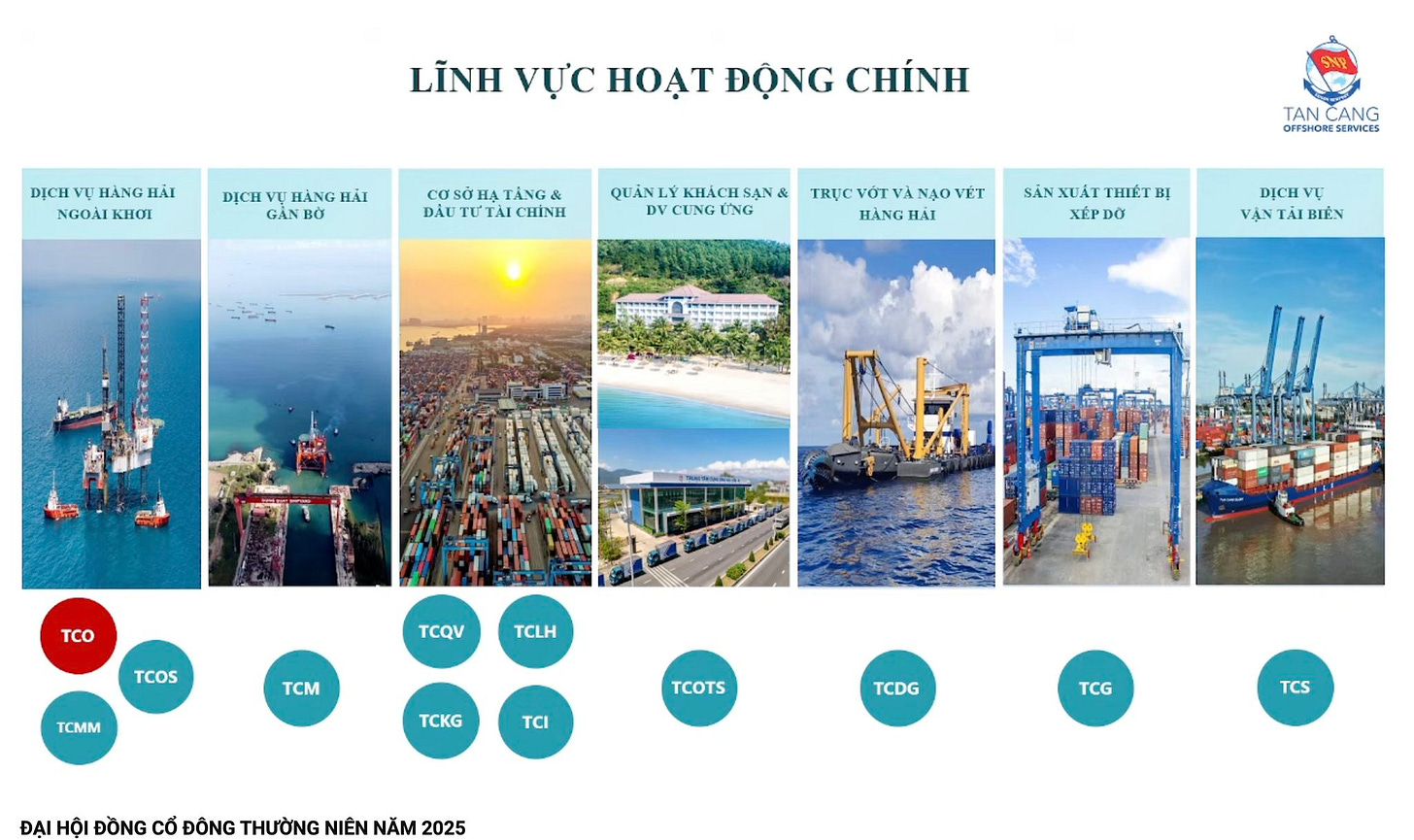 Có thể là hình ảnh về Kênh đào Panama, nhà máy lọc dầu và văn bản cho biết 'DỊCH HÀNG HAI NGOÀI κισι LĨNH VỰC HOAT HOA ĐỘNG CHÍNH DỊCH vỤ HÀNG HÀI GẢN BỞ Ha TÀNG & DẦU TƯ TUTAICHINH TÀI CHINH SNP QUANLY QUANLYKHÁCHSAN& KHÁCH SẠN KHÁCHSẠN DV CUNG UNG TRỰCVOTVÀ Ενότ NẠOVET TRỰCVÓTVÀNAOVET VỆT HÀNG HAI TAN CANG OFFSHORESERVICES OFFSHIORE SERVICES SẢN XUẤT THIẾT BỊ XÉP DỊCH VỤ VẬN TẢI BIÊN TCO TCOS TCQV TCMM TCLH TCM TCKG ται TCOTS TCDG ĐẠI HỘI ĐỒNG CỔ ĐÔNG THƯỜNG NIÊN NĂM 2025 TCG TCS'