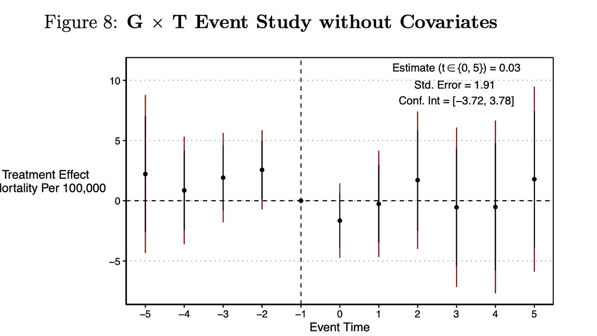 Revisiting Falsification and Pre-trends in Diff-in-Diff