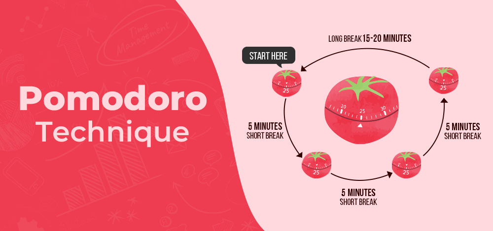 What Is The Pomodoro Technique and How Does it Work?