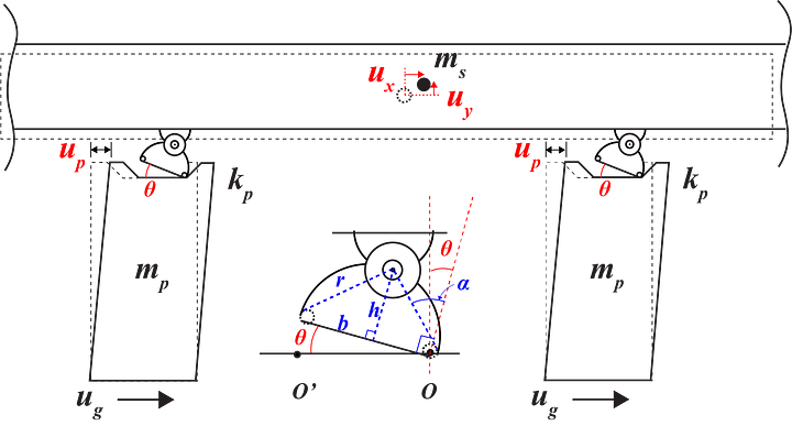 Development of Rocking Isolation Bearing System (RIBS) and Fundamental Study of Application to Bridges