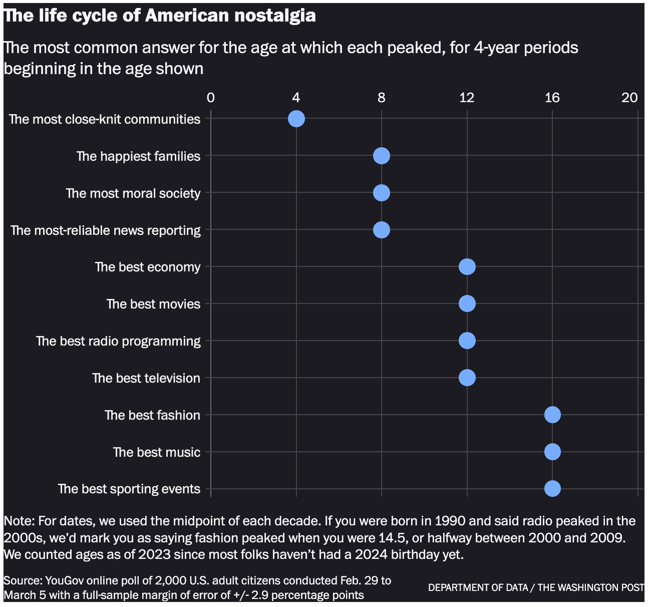A graph with blue dots
AI-generated content may be incorrect. A graph with blue dots
AI-generated content may be incorrect.