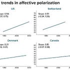 #21 Is the world becoming more polarized?