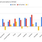 Portfolio Breakdown heading into Week 02 of 2026