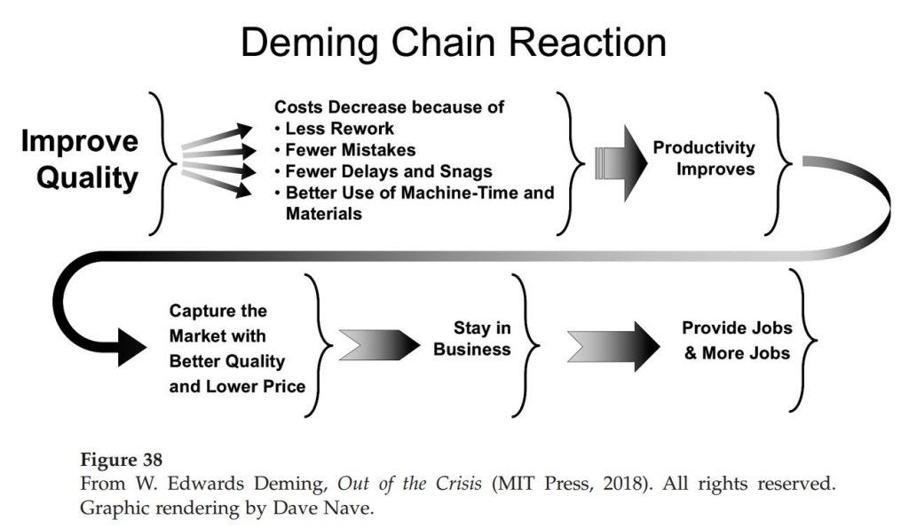 W. Edwards Deming - Lean Manufacturing and Six Sigma Definitions