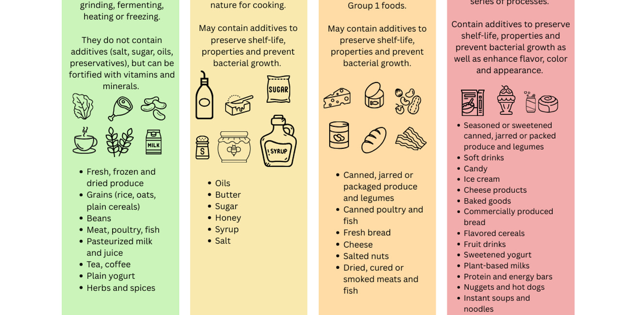 What are ultra-processed foods, really?