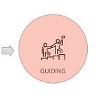 How to Unlock Your Team's Potential: 3 Steps for Long-Lasting Team Performance Improvements