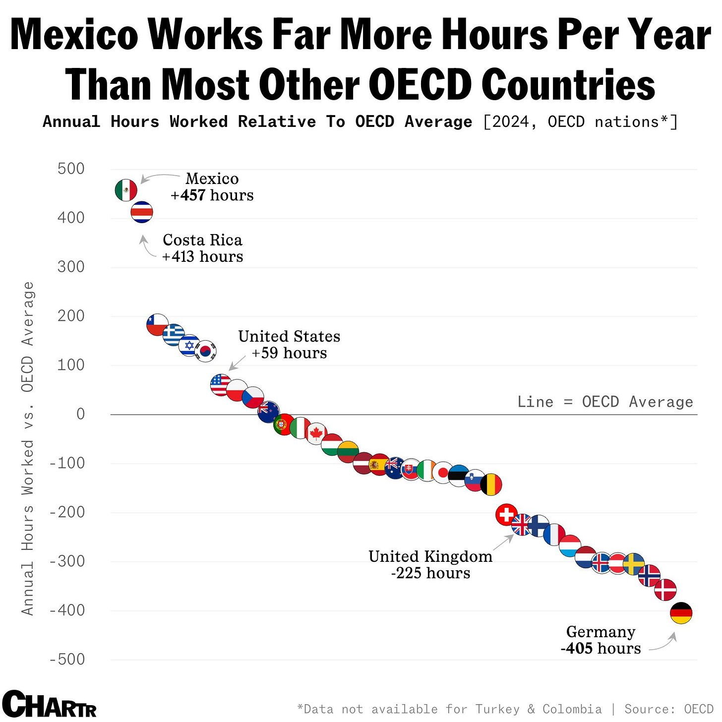 OECD countries hours worked