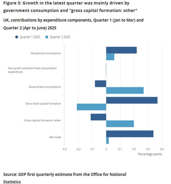 A graph of blue and white bars

AI-generated content may be incorrect.