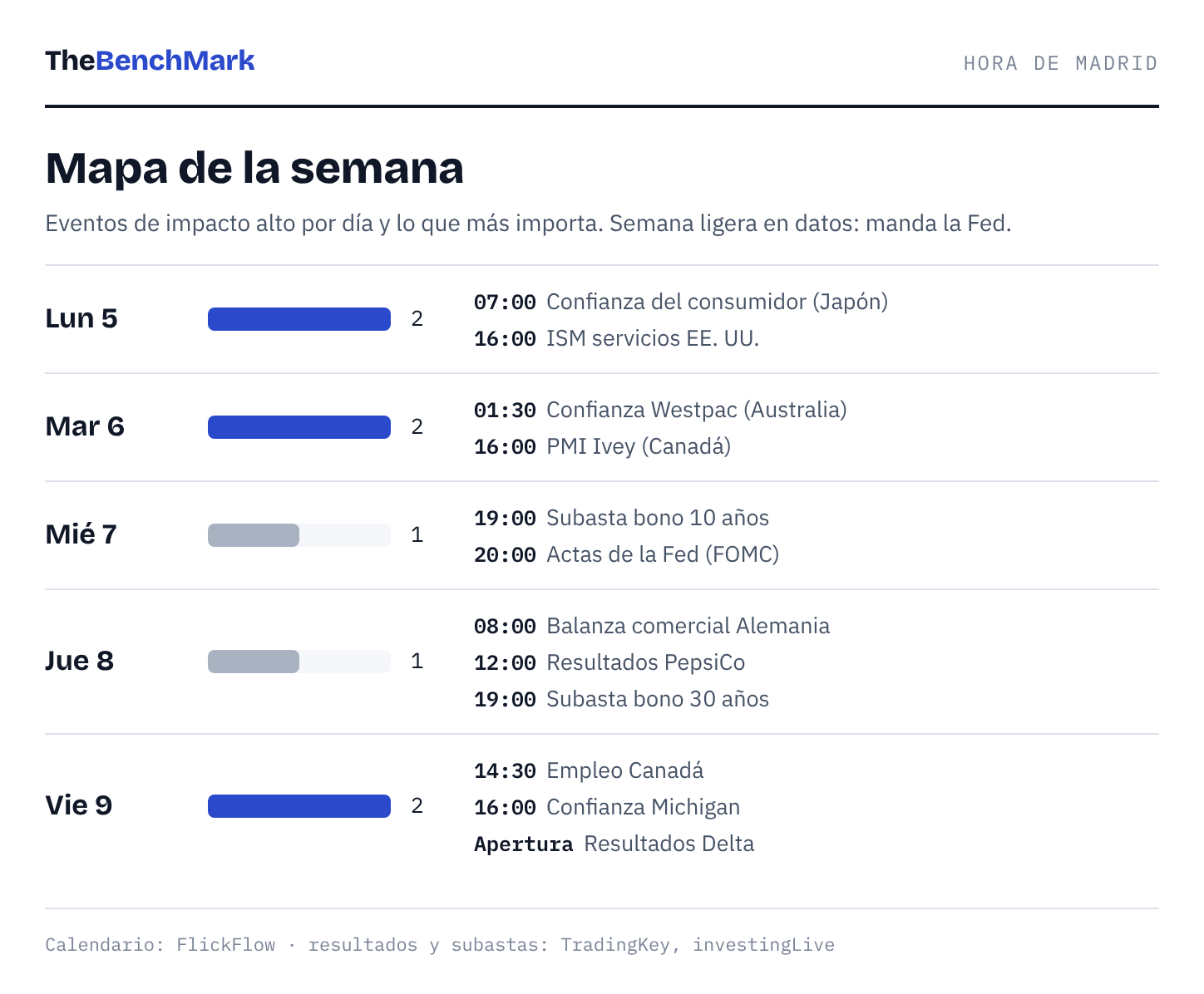 Mapa de la semana Mapa de la semana