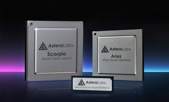 Astera Labs: Purpose-Built Connectivity for Rack-Scale AI - ASTERA LABS,  INC. %
