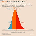 Bitcoin Market Forecast