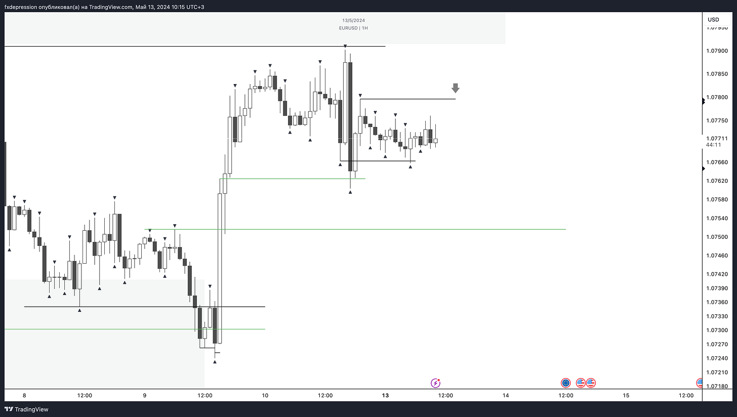 OANDA:EURUSD Chart Image by fxdepression