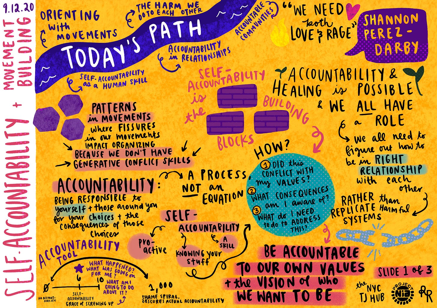 Handwritten and illustrated notes about self-accountability and movement building