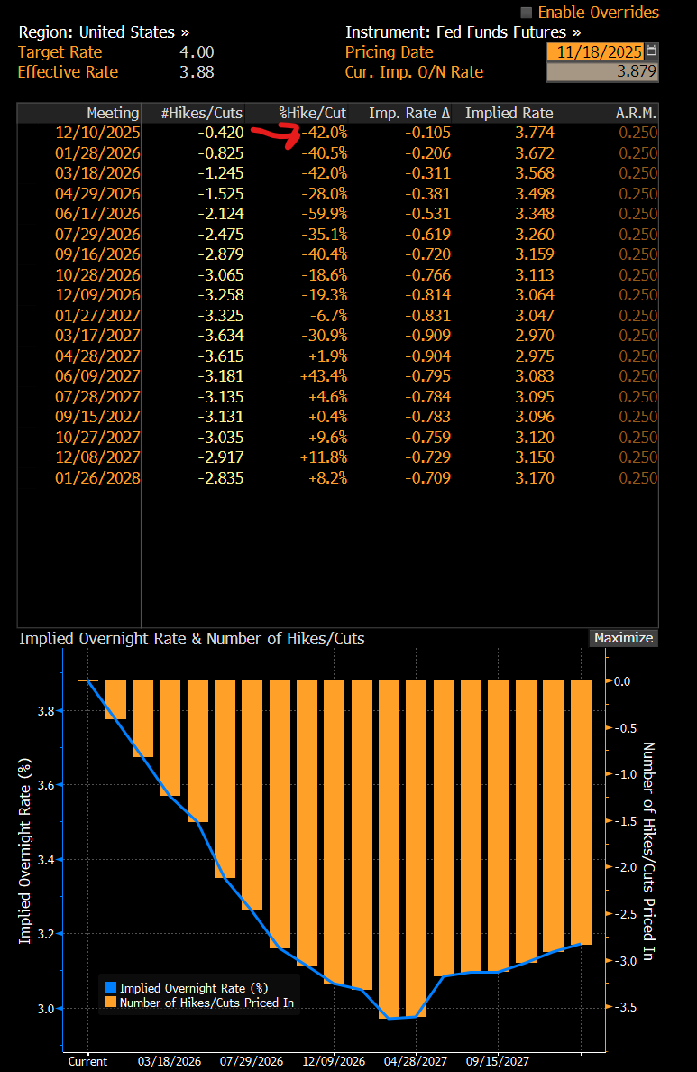 Equity Strategy: WHEN Is Bitcoin Going To Bottom Or Is It Moving MUCH LOWER?