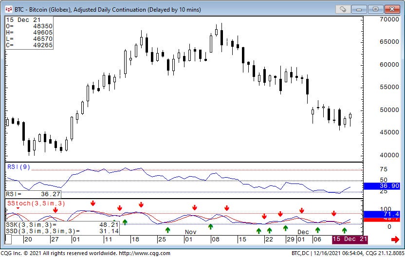 Chart, histogram

Description automatically generated