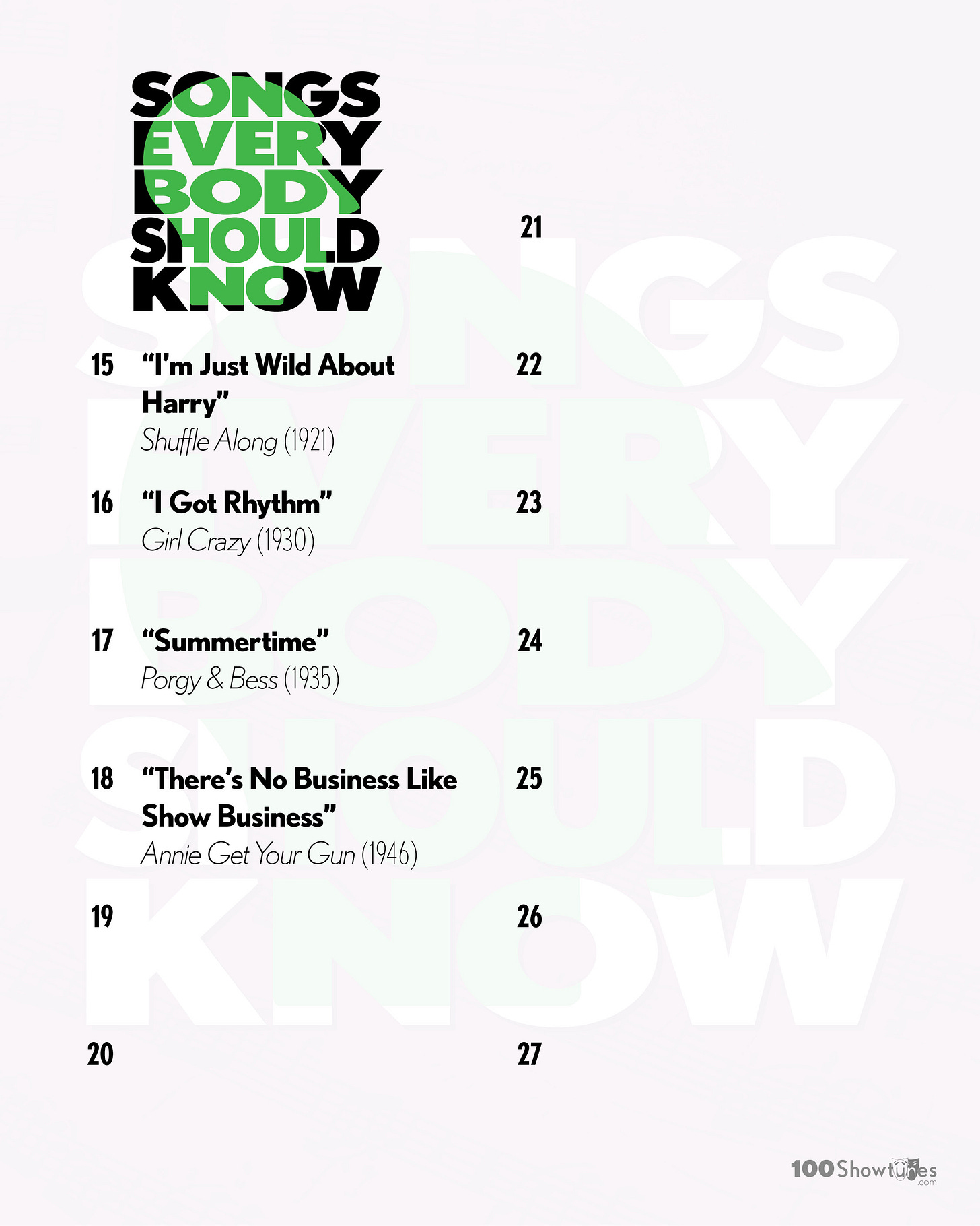 SONGS EVERYBODY SHOULD KNOW: 15. “I’m Just Wild About Harry,” Shuffle Along (1921); 16. “I Got Rhythm,” Girl Crazy (1930); 17. “Summertime,” Porgy & Bess (1935); 18. “No Business Like Show Business,” Annie Get Your Gun (1946)