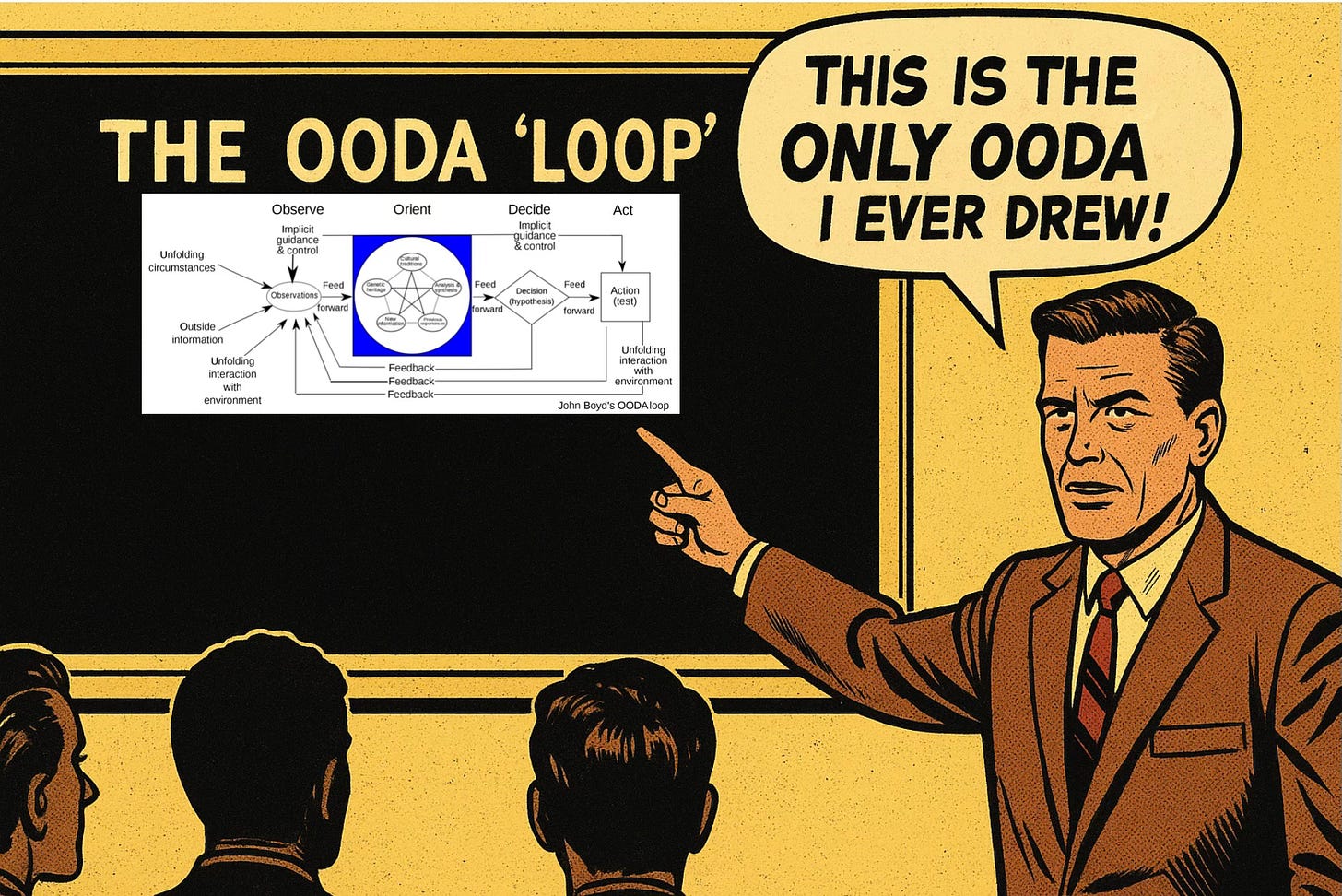 The Real OODA Loop: What John Boyd Actually Built and Why It Matters