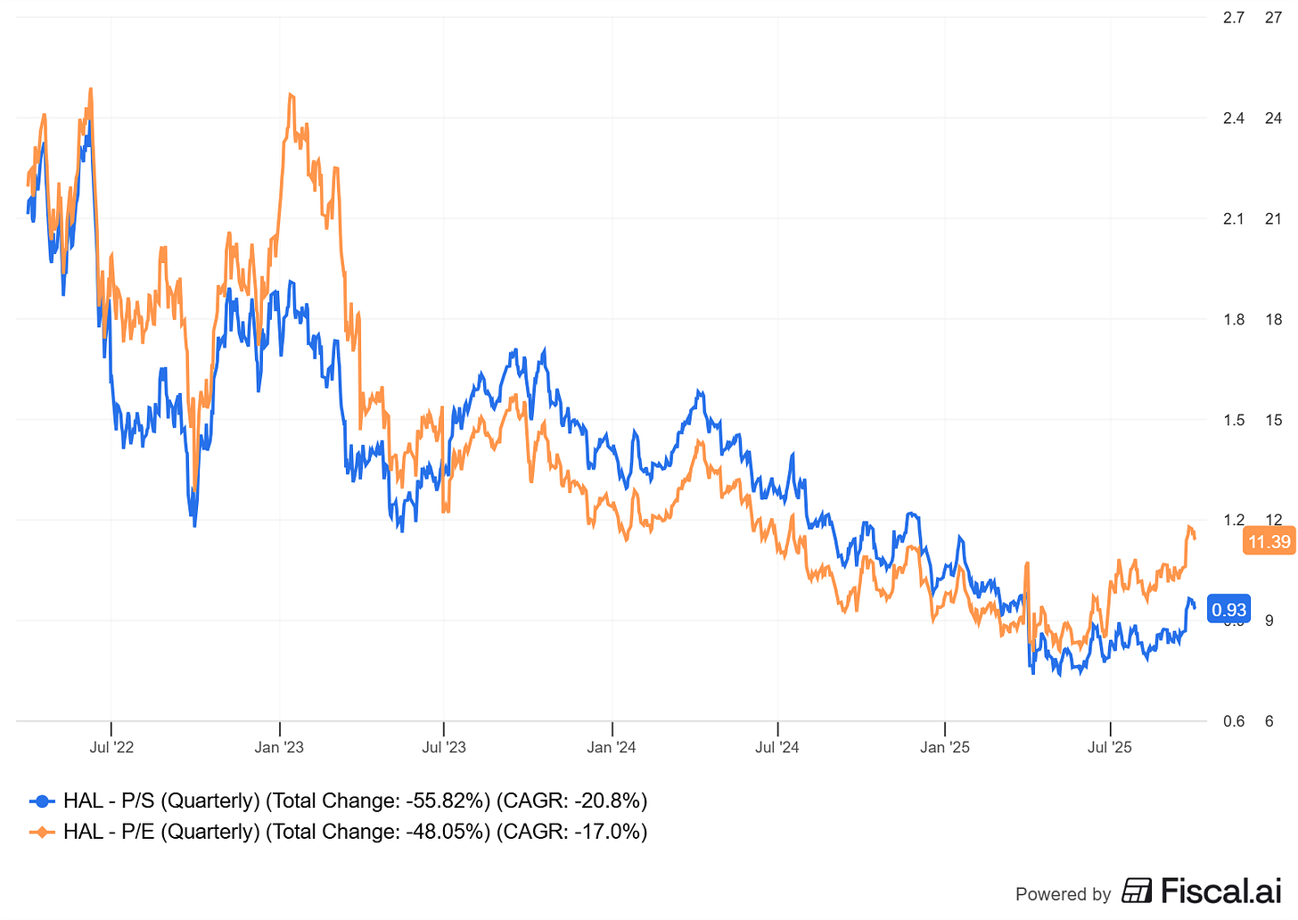Chart preview