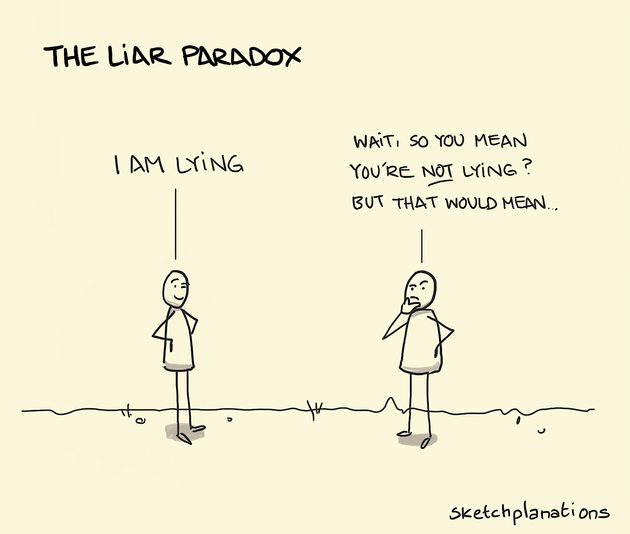 The Liar Paradox: I am lying. The Liar Paradox: I am lying.