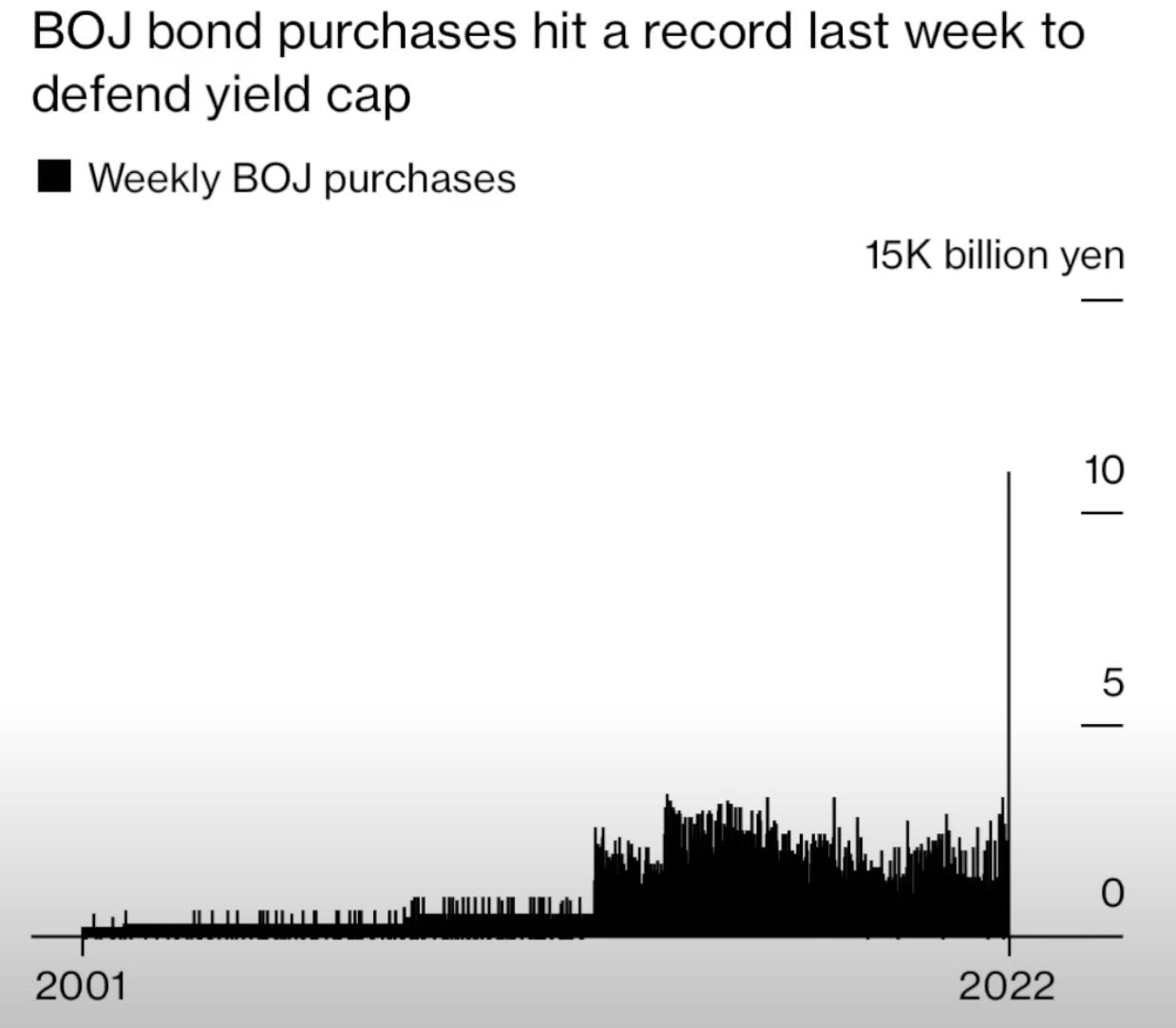Figure 5: BoJ Steps Up Bond Purchases at June Meeting